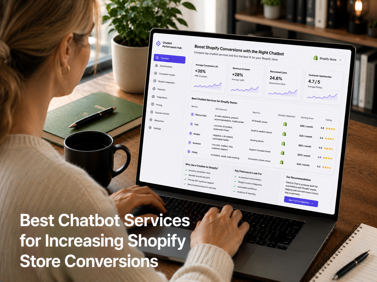 Best Chatbot Services for Increasing Shopify Store Conversions