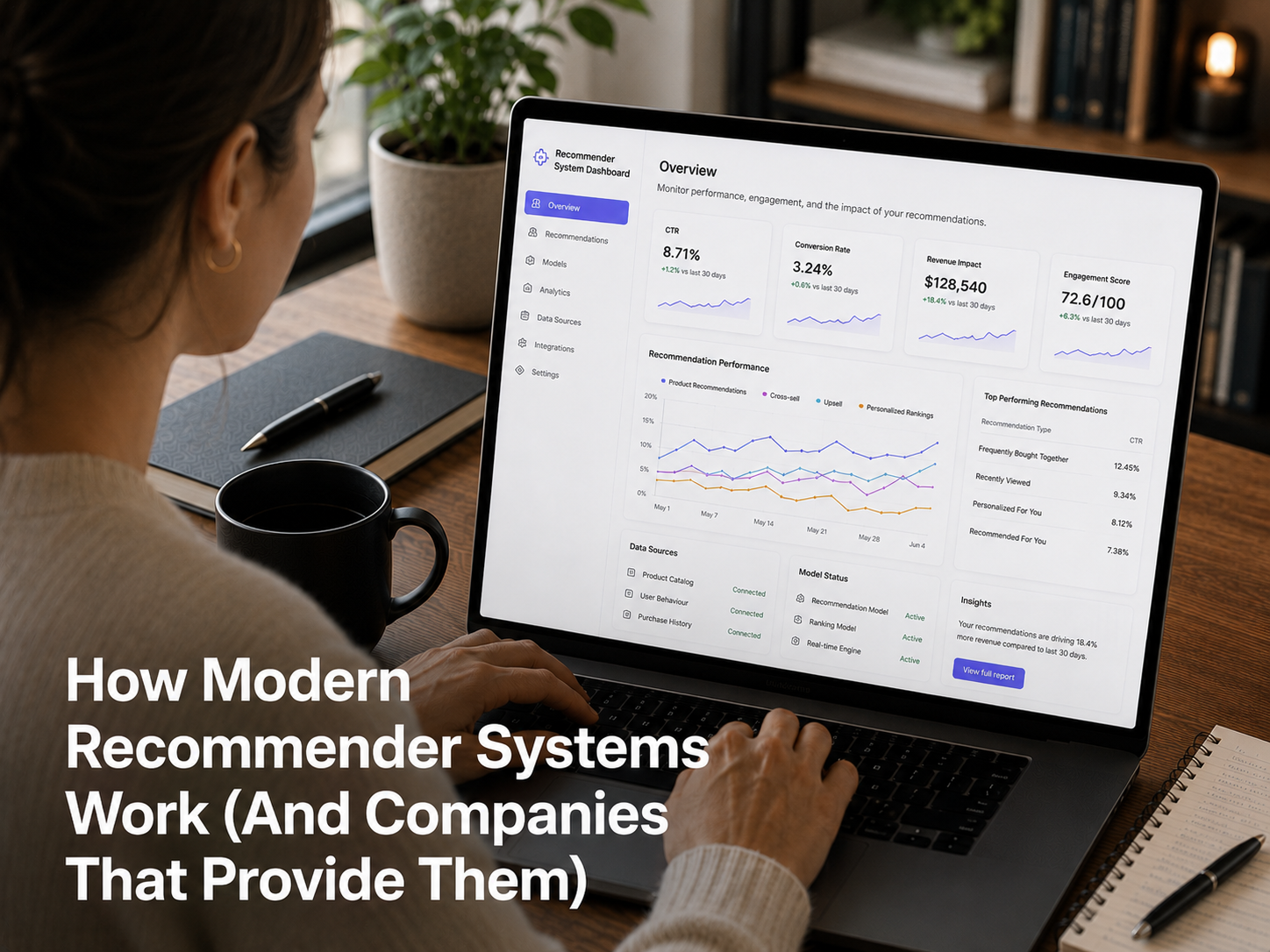 How Modern Recommender Systems Work (And Companies That Provide Them)